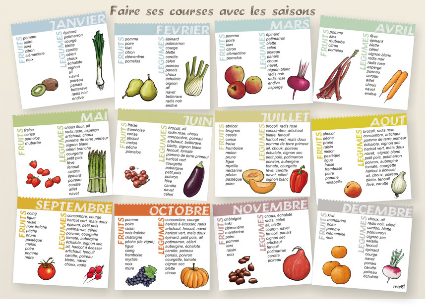 Fruits et légumes